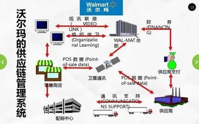 沃爾瑪攪局社區團購