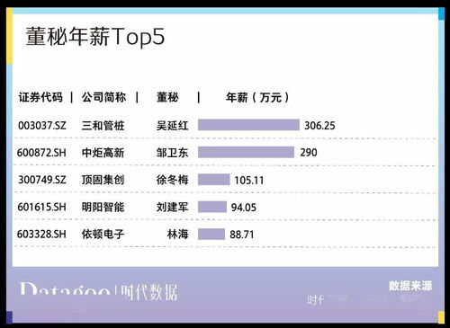 搜狐網