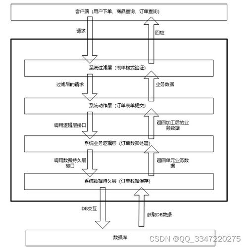 免費(fèi)領(lǐng)源碼 基于ssm框架的網(wǎng)上購物系統(tǒng) 12503,計(jì)算機(jī)畢業(yè)設(shè)計(jì)項(xiàng)目推薦上萬套實(shí)戰(zhàn)教程java php,node.js,c python 大屏數(shù)據(jù)可視化