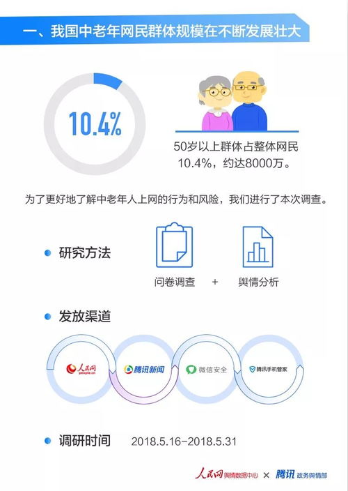 人民網(wǎng)輿情數(shù)據(jù)中心 中老年人上網(wǎng)狀況及風(fēng)險(xiǎn)網(wǎng)絡(luò)調(diào)查報(bào)告