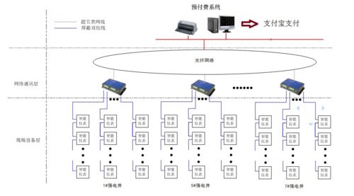 青島鑫江東方城購物中心遠程預付費電能管理系統的應用