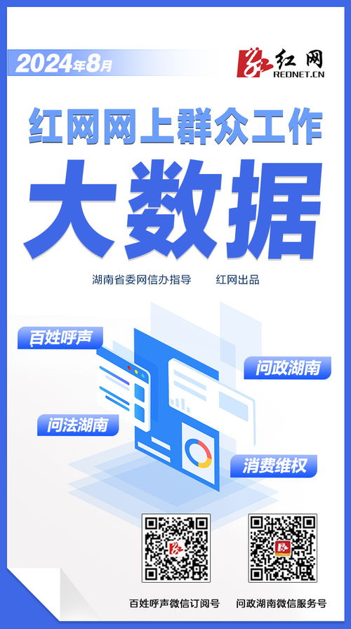 8月湖南各地回應紅網網民留言16626次丨紅網網上群眾工作大數據