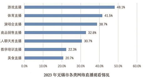 無錫網民,你的年度報告來啦