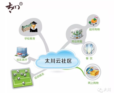 太川正式更名“珠海太川云社區技術股份rdquo;