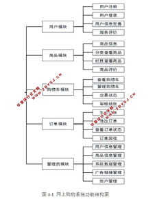 電子商務(wù)系統(tǒng) 網(wǎng)上購(gòu)物系統(tǒng) 的設(shè)計(jì)與實(shí)現(xiàn) php,mysql 含錄像