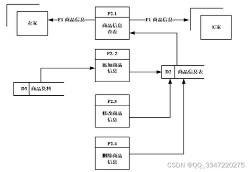 免費領源碼 基于ssm框架的網(wǎng)上購物系統(tǒng) 12503,計算機畢業(yè)設計項目推薦上萬套實戰(zhàn)教程java php,node.js,c python 大屏數(shù)據(jù)可視化