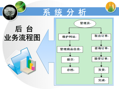 網(wǎng)上購(gòu)物系統(tǒng)的.ppt