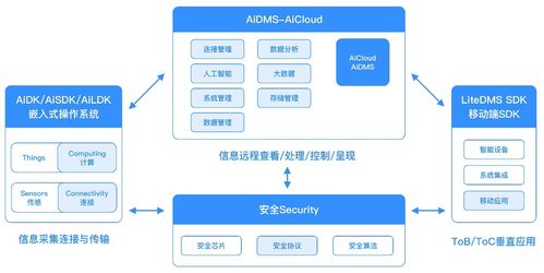 自連科技發布面向大健康和新基建等新賽道的全場景物聯網解決方案及應用產品